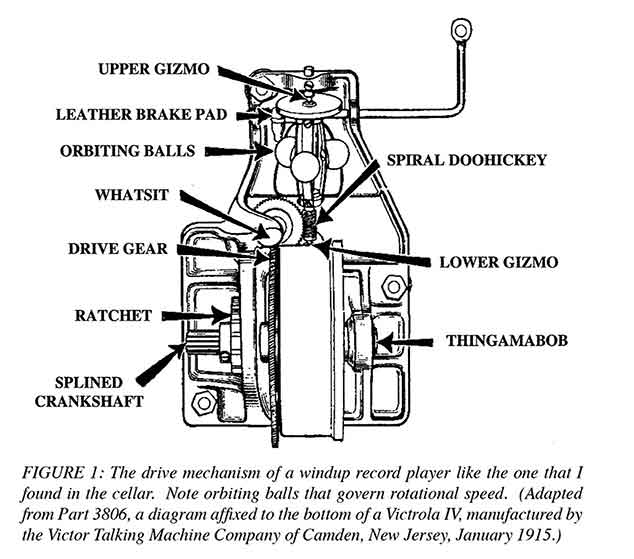 Record Player Mechanism